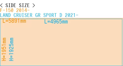 #F-150 2014- + LAND CRUISER GR SPORT D 2021-